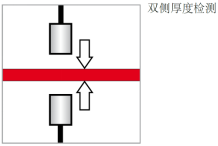 图片关键词