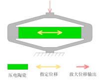 图片关键词